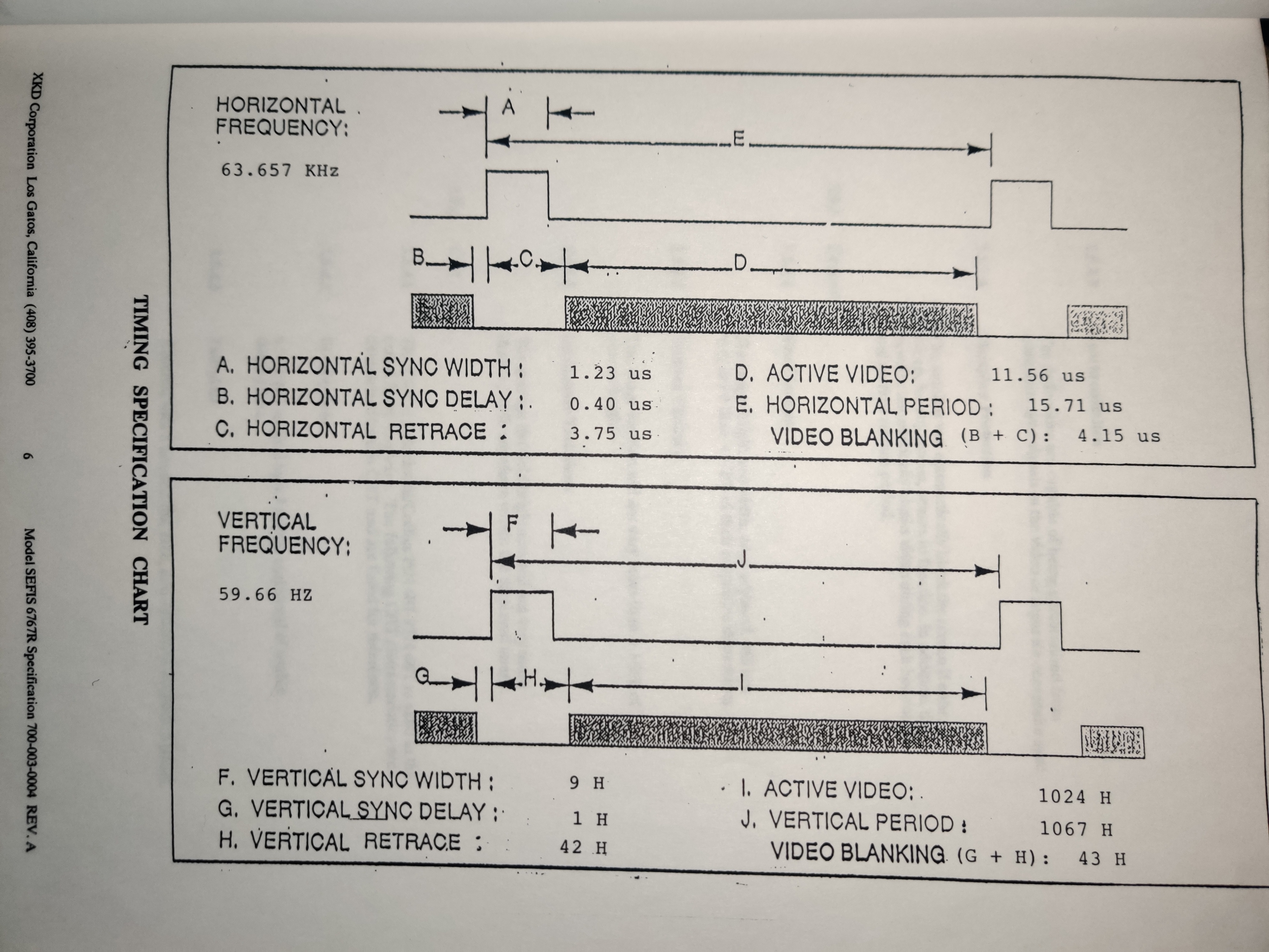 CRT timing chart